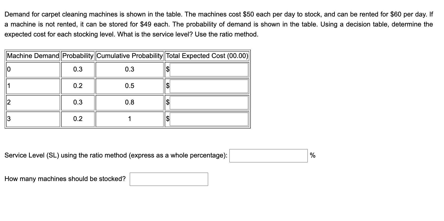 Demand for carpet cleaning machines is shown in