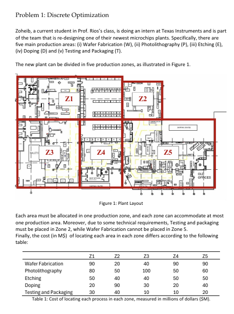 Problem 1 : Discrete Optimization Zoheib, a