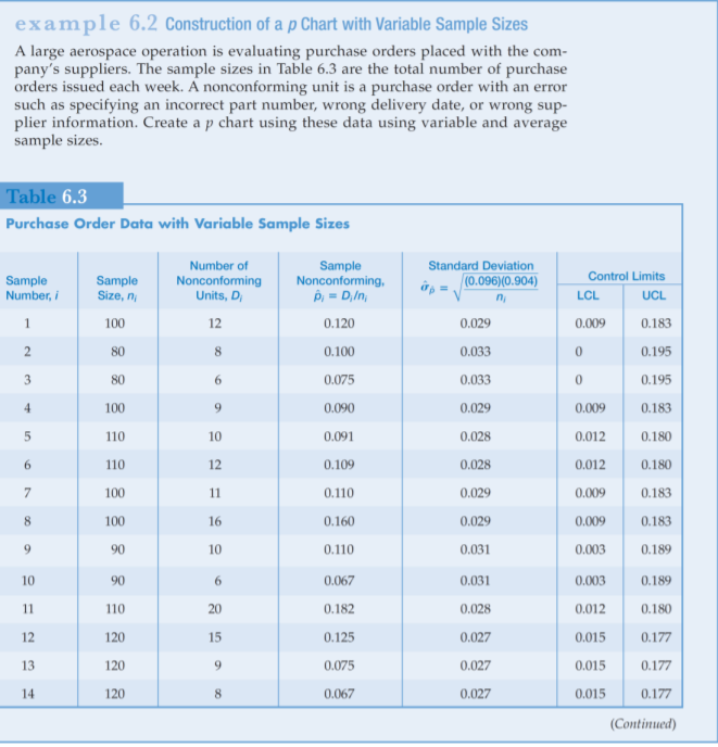 Hand written solution please. Please explain