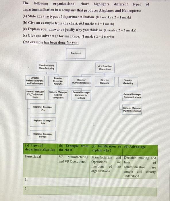 i need the correct answers for these two tables