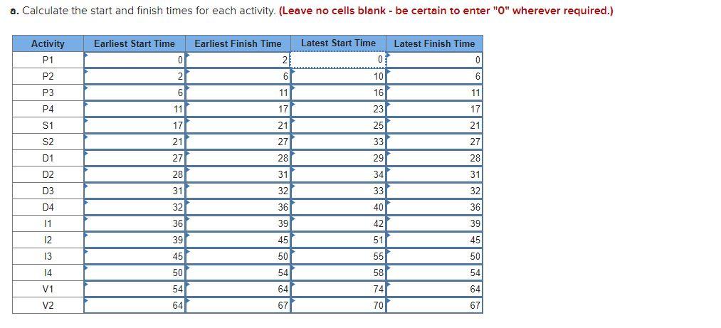 Analytics Exercise 4-2 (Algo) You work for a