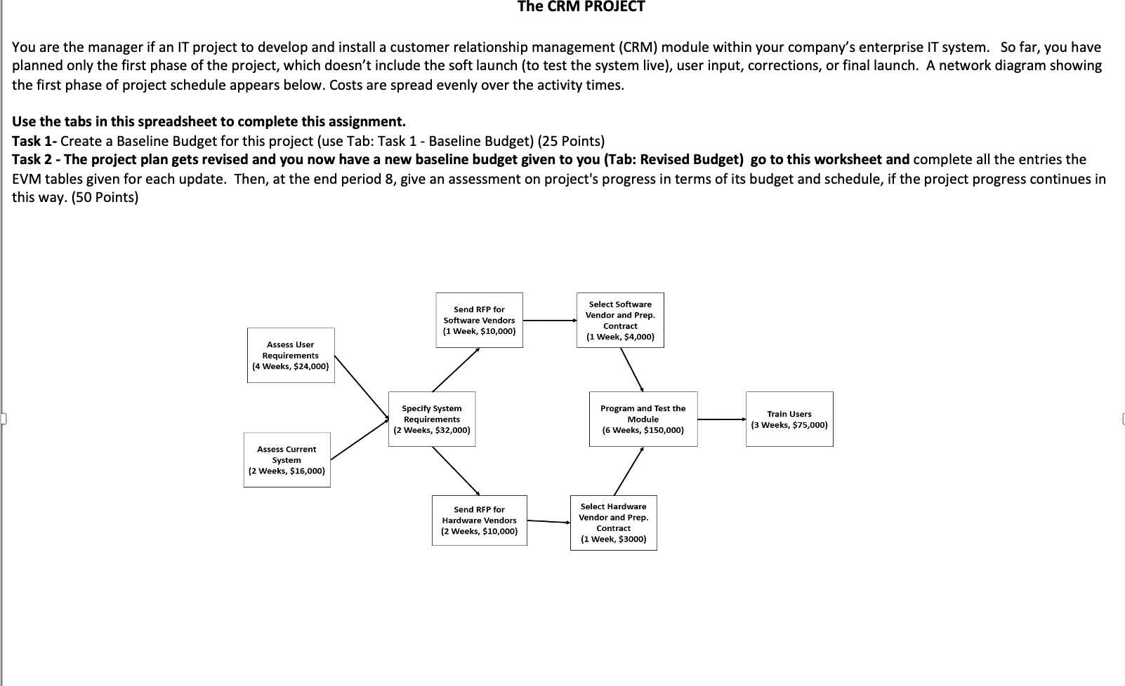 Use the tabs in this spreadsheet to complete this