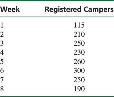Mary Kelly is a scholarship soccer player at