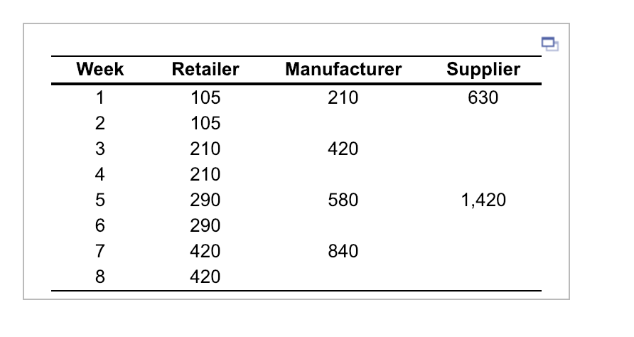 Consider a three-firm supply chain consisting of