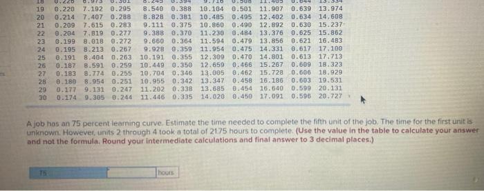 help plz Use the following table for calculation.