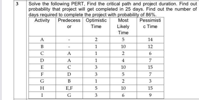 PLEASE DO IT FAST.. 3 or Solve the following