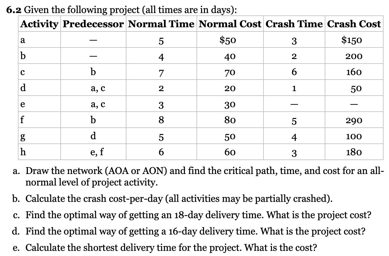 Can you answer this project management problem