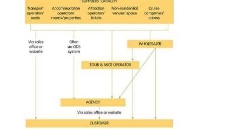 Case Study - The Priceline Group and Expedia Inc
