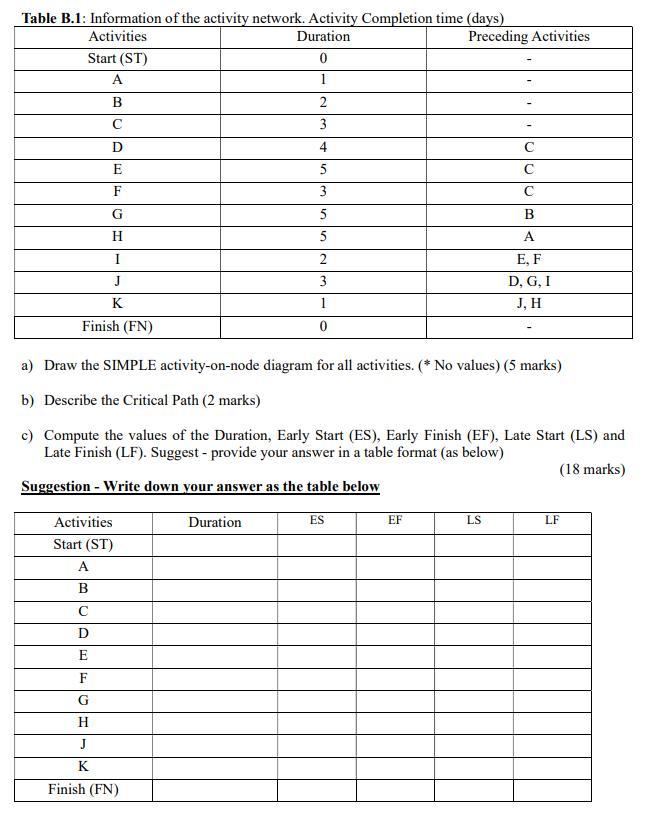 Table B.1: Information of the activity network.