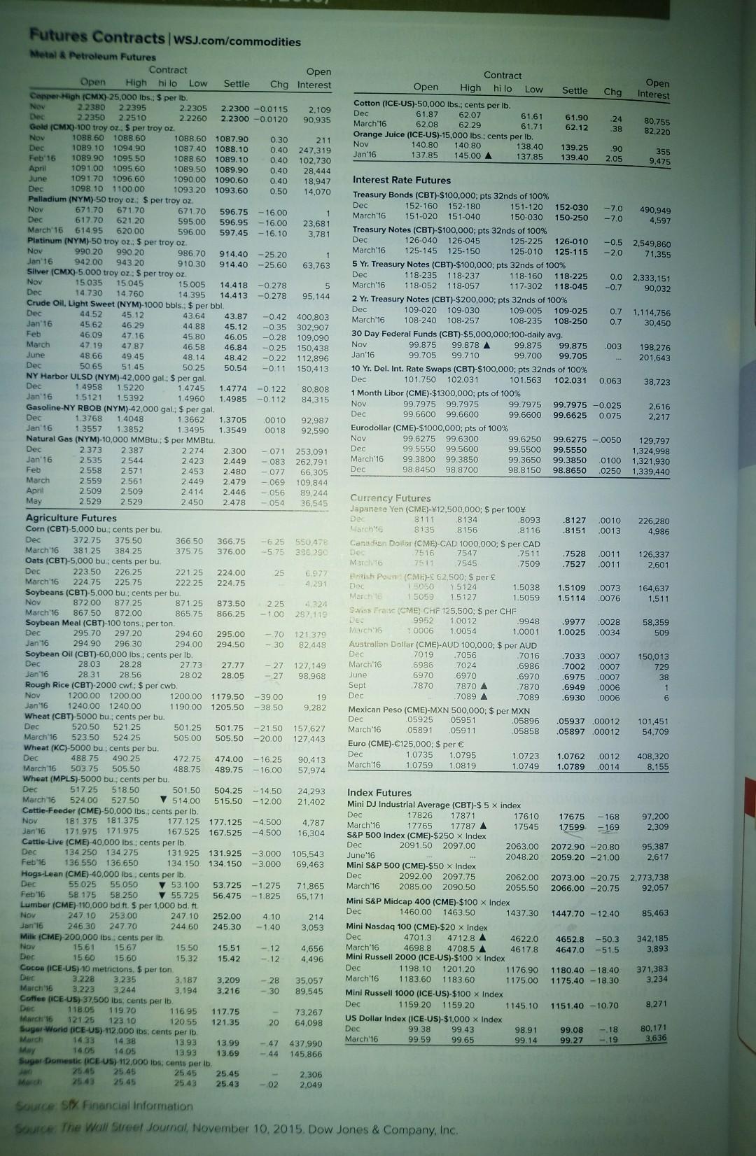 Settle Chg Open Interest Contract Open High hilo