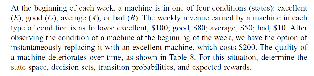 Q1) Write MATLAB program to evaluate the max/min