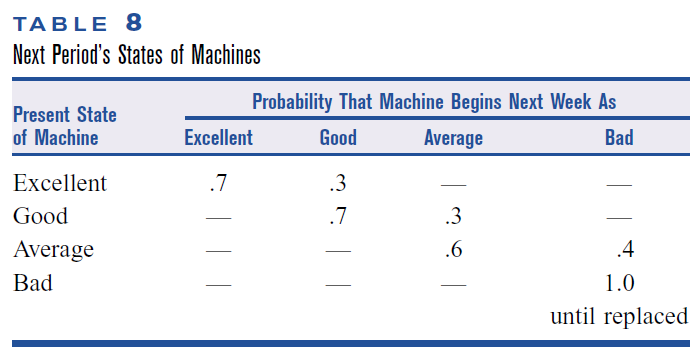 Q1) Write MATLAB program to evaluate the max/min