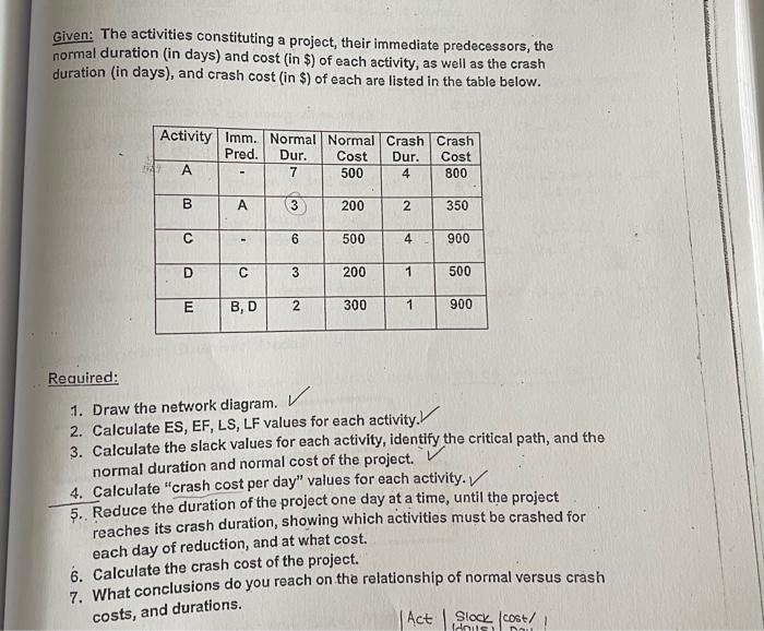 Given: The activities constituting a project,