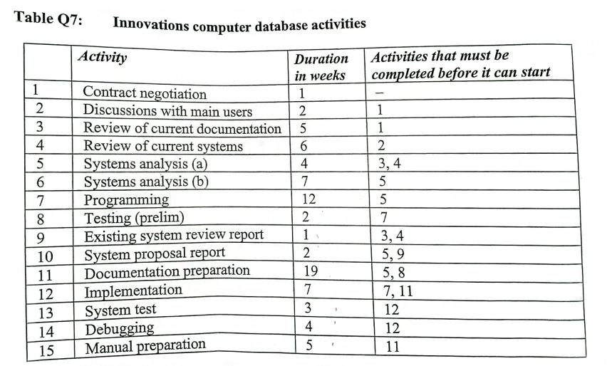 As part of the computer programming team making a
