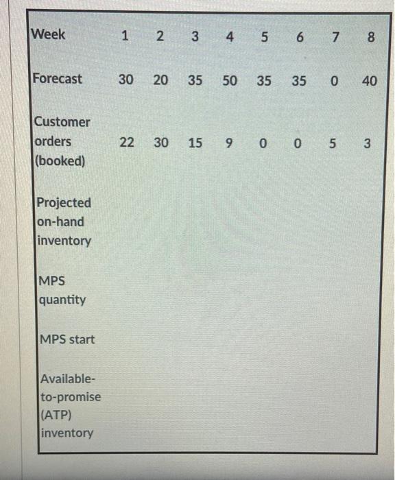 Answer the two questions ('a' and 'b') below