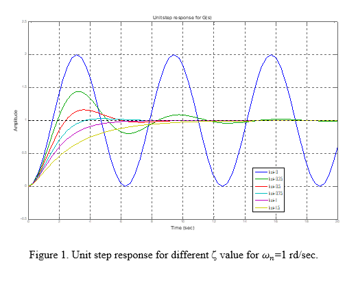 system dynamics Part 1) Select one of the systems