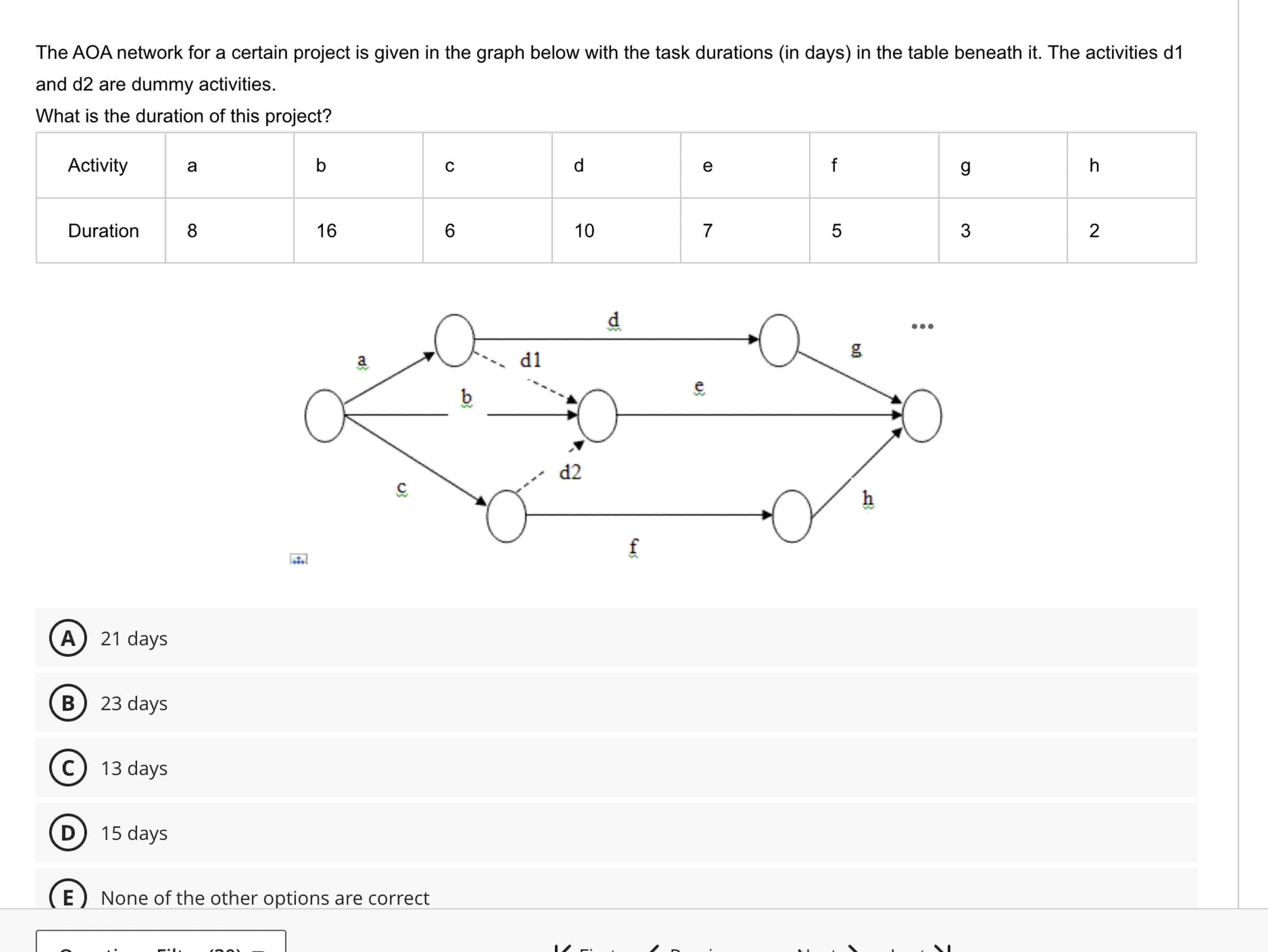 The AOA network for a certain project is given in
