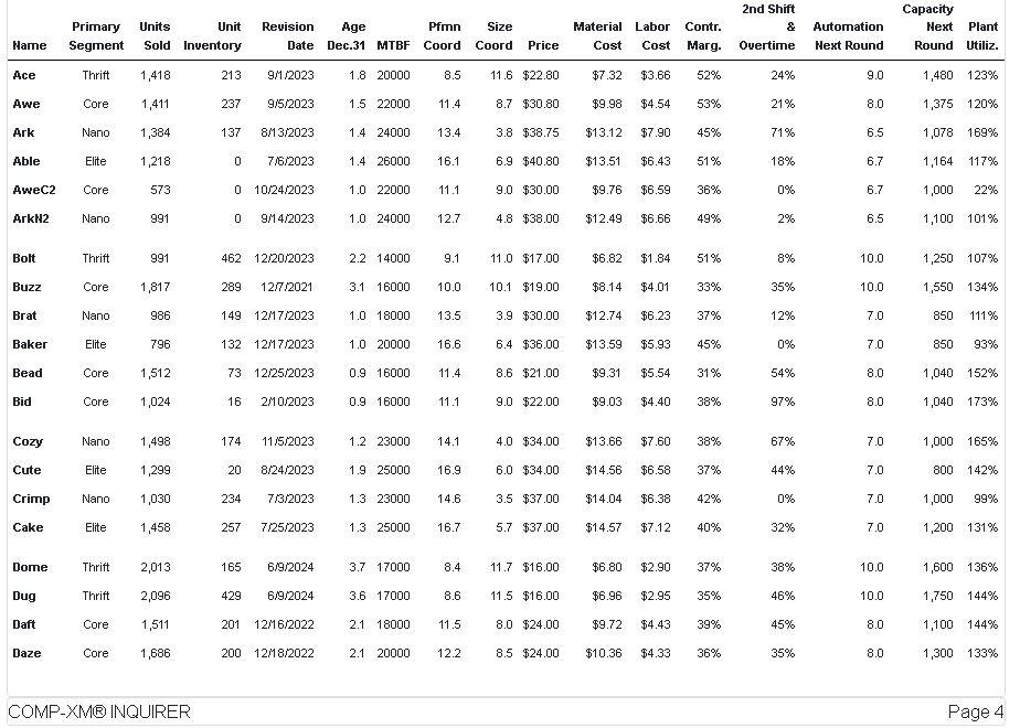Your Competitive Intelligence team reports that a