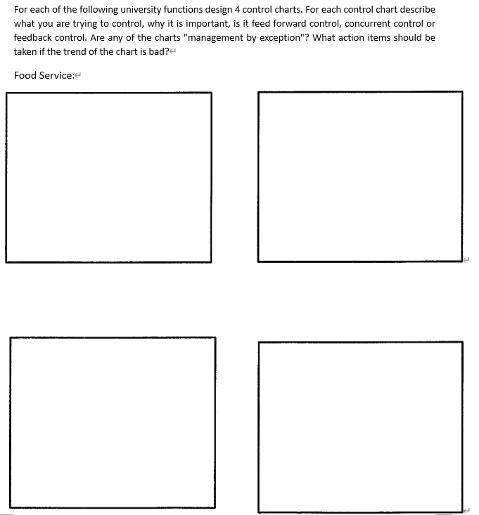 For each of the following university functions