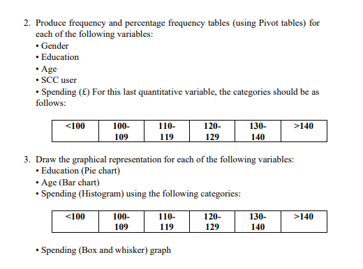 Task 1 (25 Marks) A supermarket manager wanted to