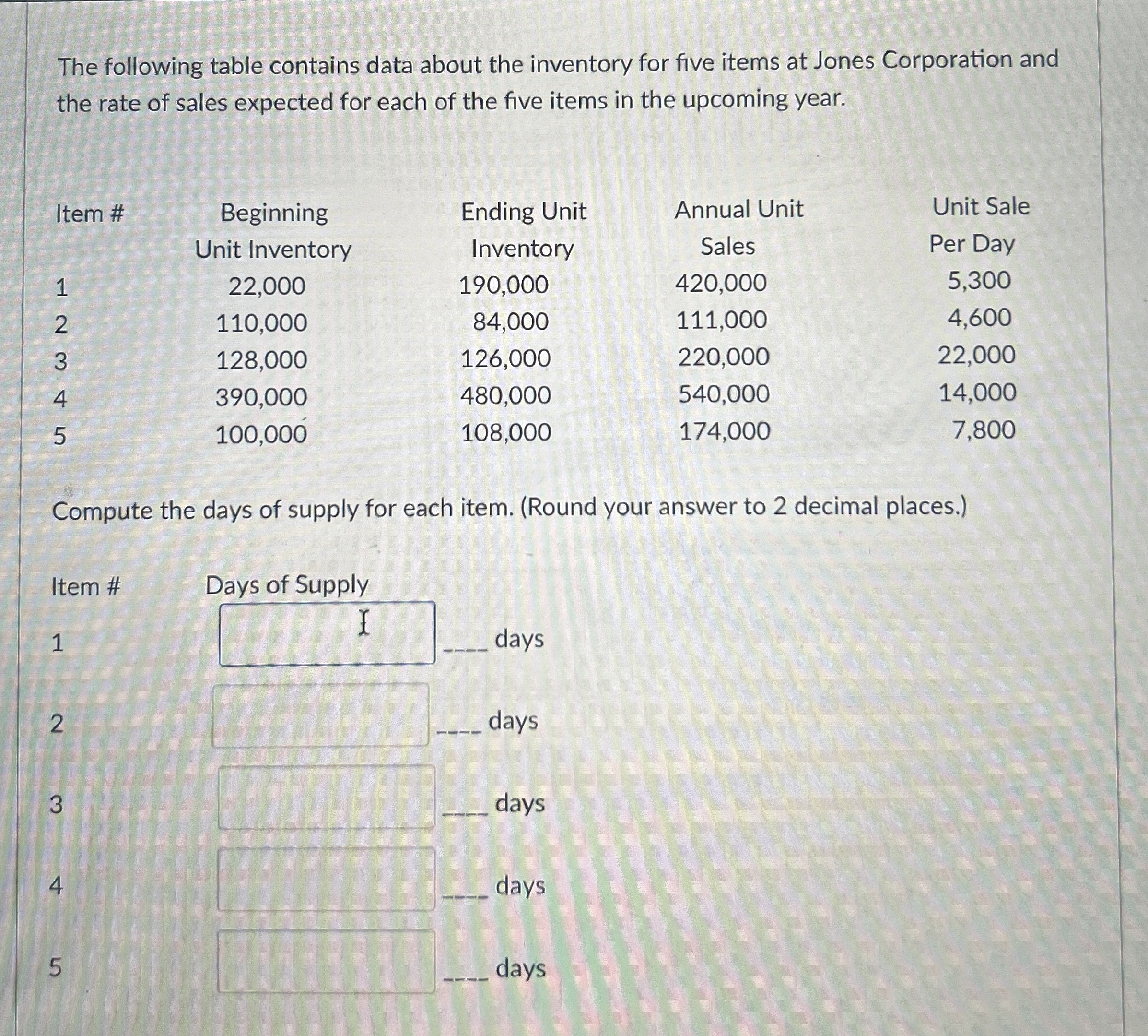 The following table contains data about the