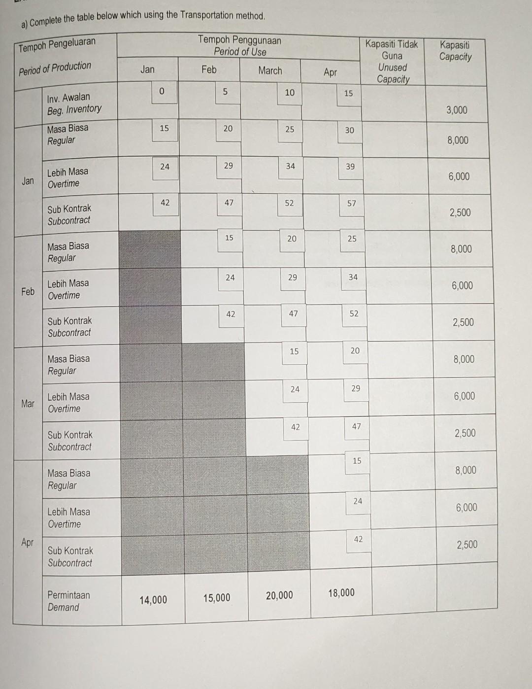 a) Complete the table below which using the