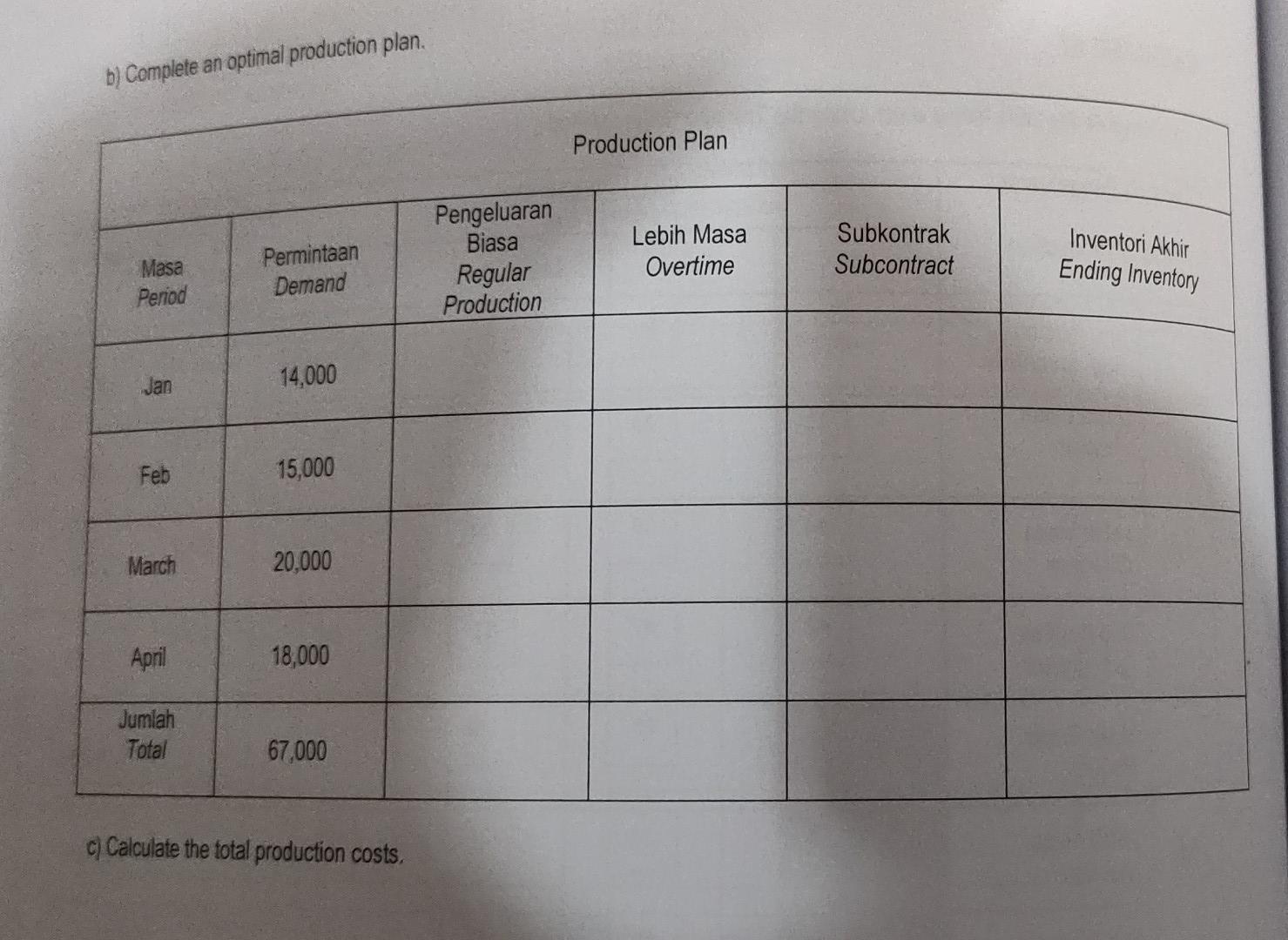 a) Complete the table below which using the