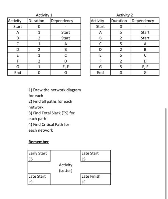 project management 485 - information logistic
