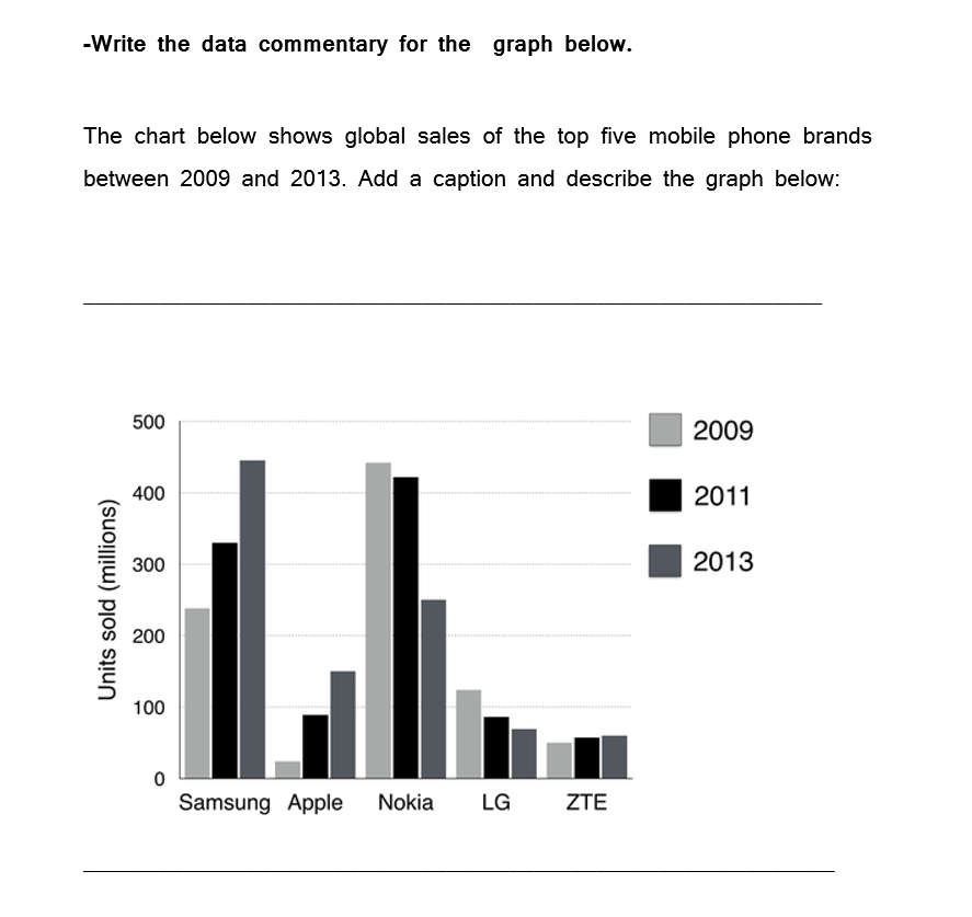 -Write the data commentary for the graph below.