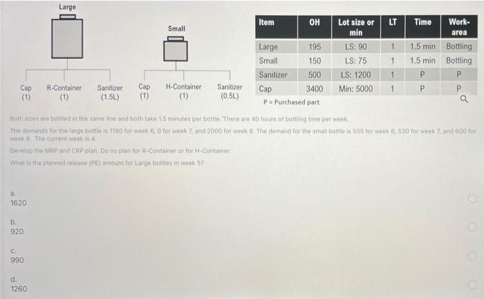 min Large Item OH Lot size or LT Time Work- Small