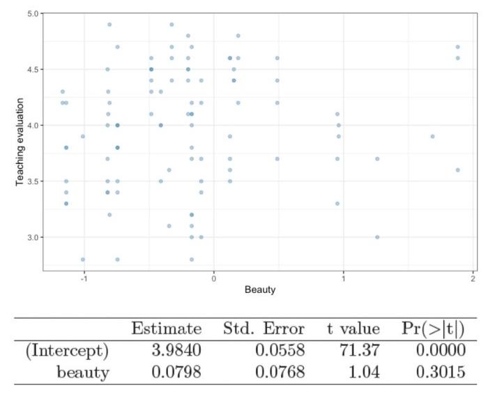 D please Many college courses conclude by giving