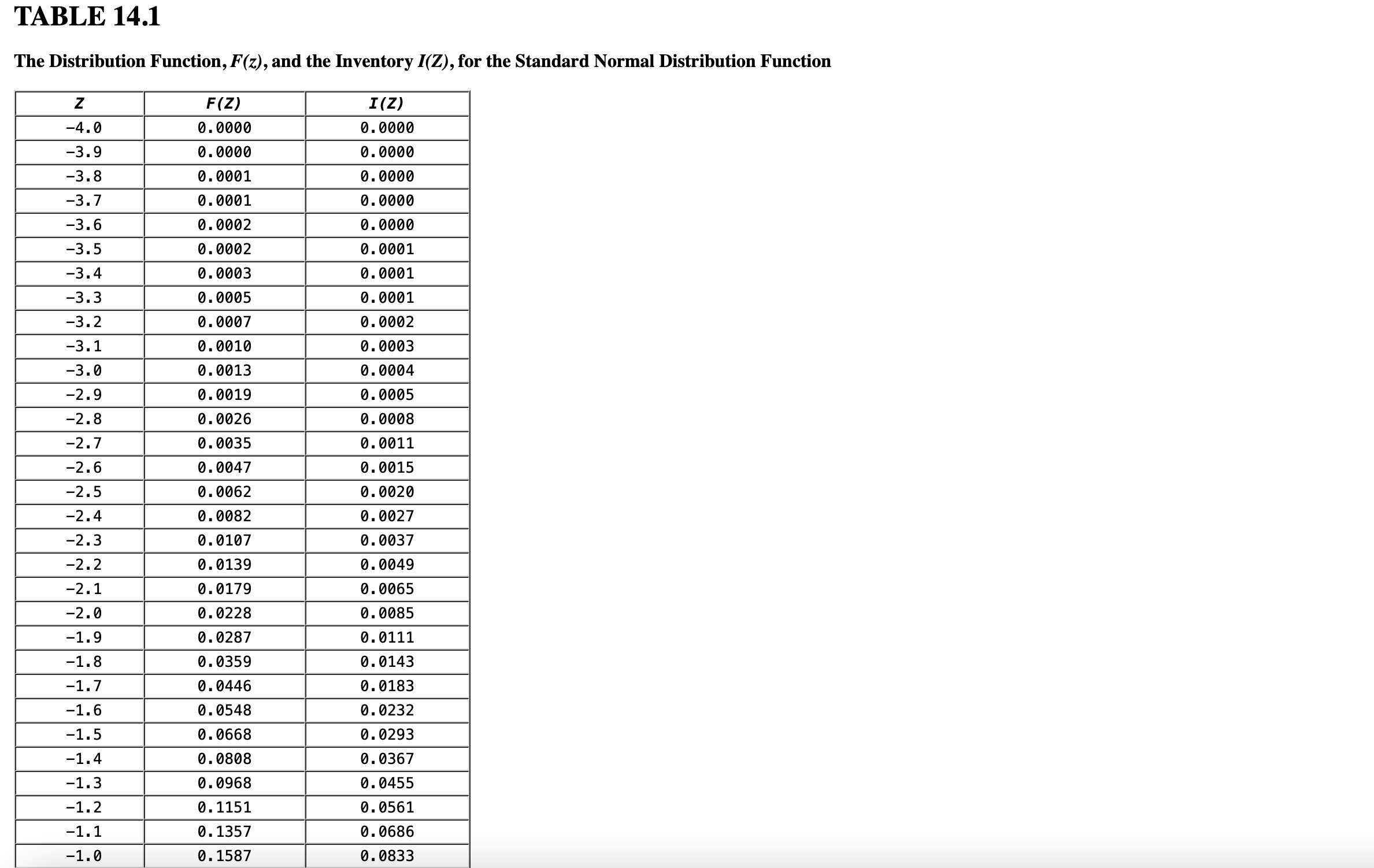 PA 1 4 - 5 ( Algo ) A Cold Incorporated is a