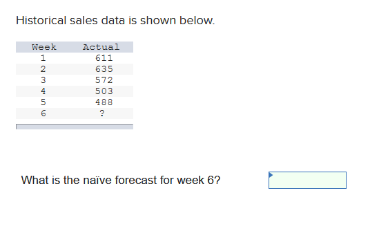 Historical sales data is shown below. Week 1 2 3