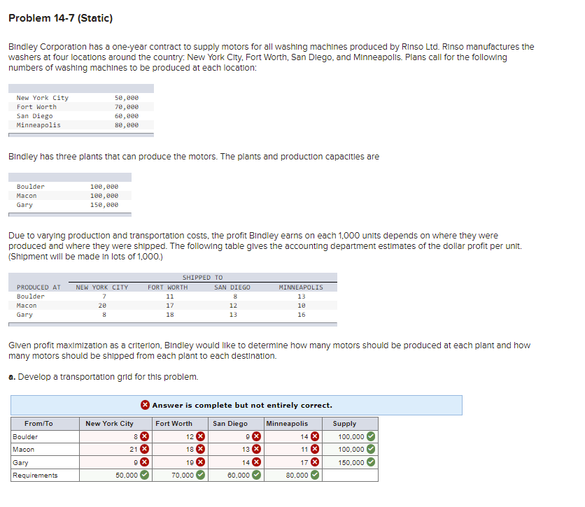 ASAP Problem 14-7 (Static) Bindley Corporation