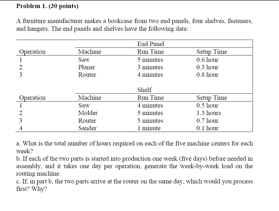 Problem 1 . ( 3 0 points ) A furniture