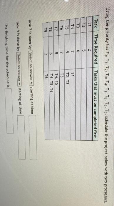 please help Using the priority list T3, T7, T2,