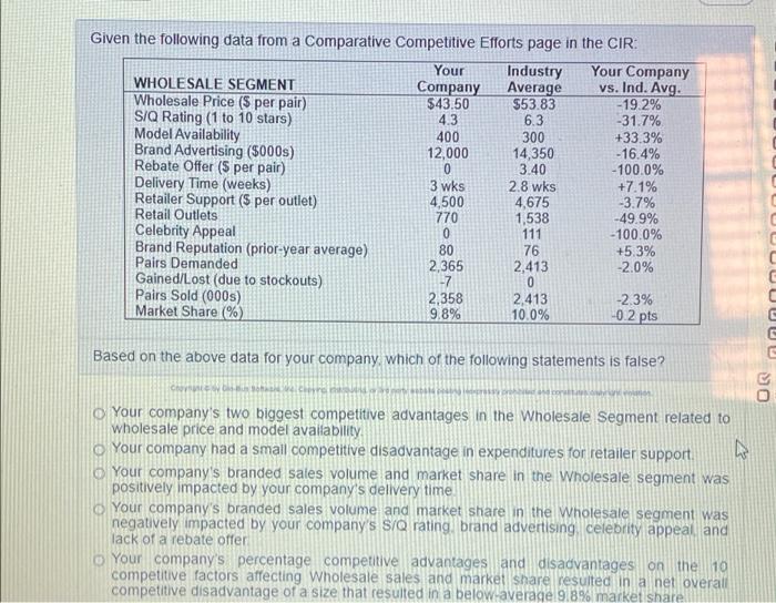 Given the following data from a Comparative