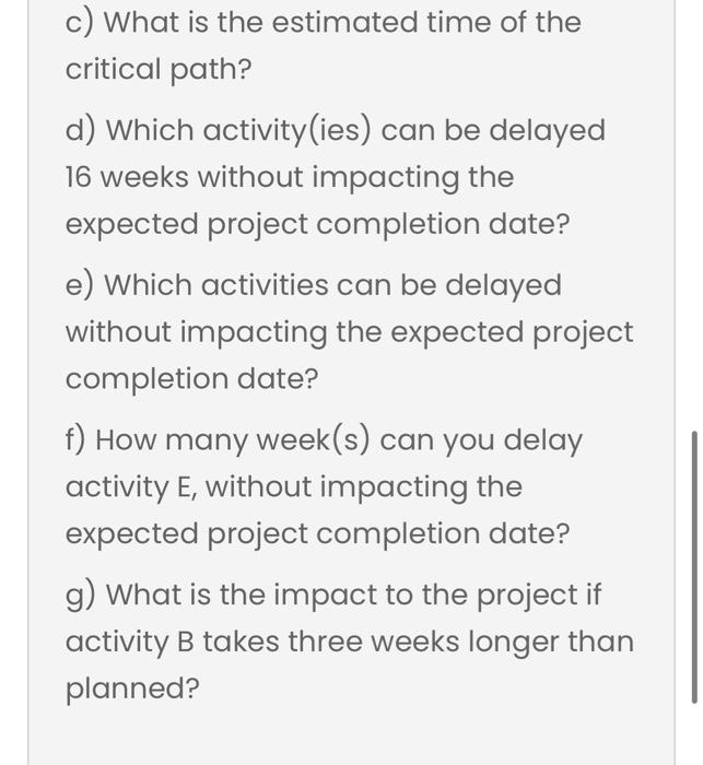 Consider the network scheduling data provided in