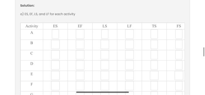 Consider the network scheduling data provided in