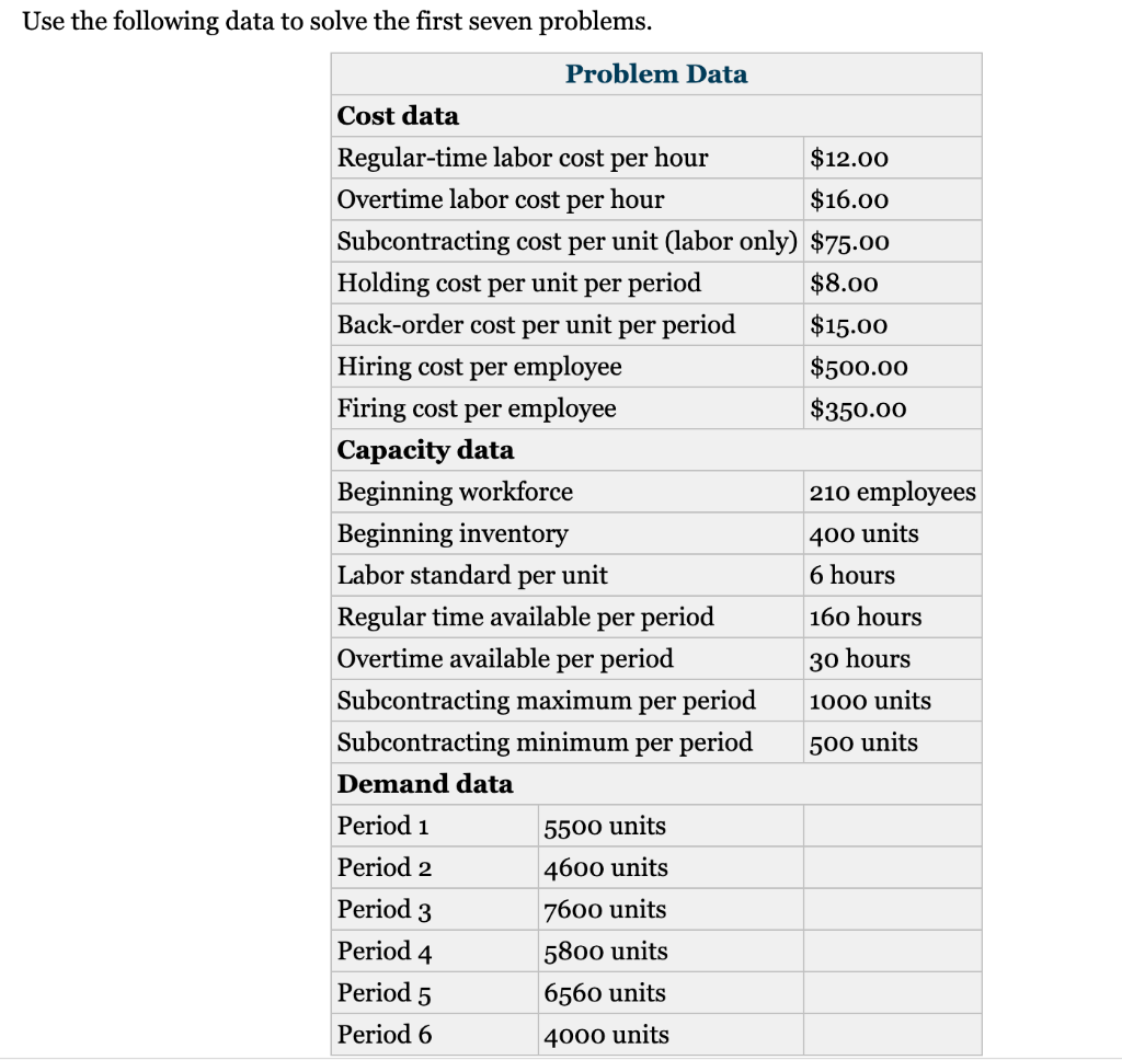 Use the following data to solve the first seven