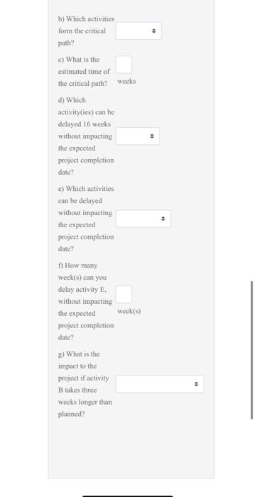 Consider the network scheduling data provided in