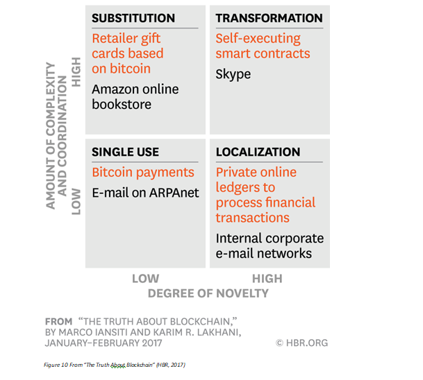 With reference to the framework below and its