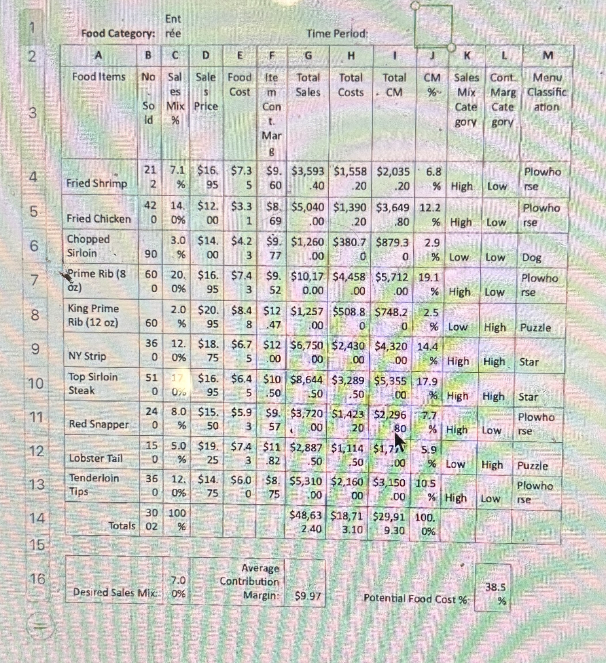 Menu Engineering Case Study Activity Remington s