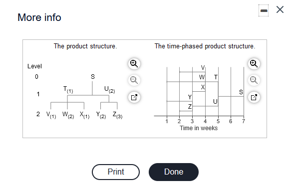 More info The product structure The time-phased