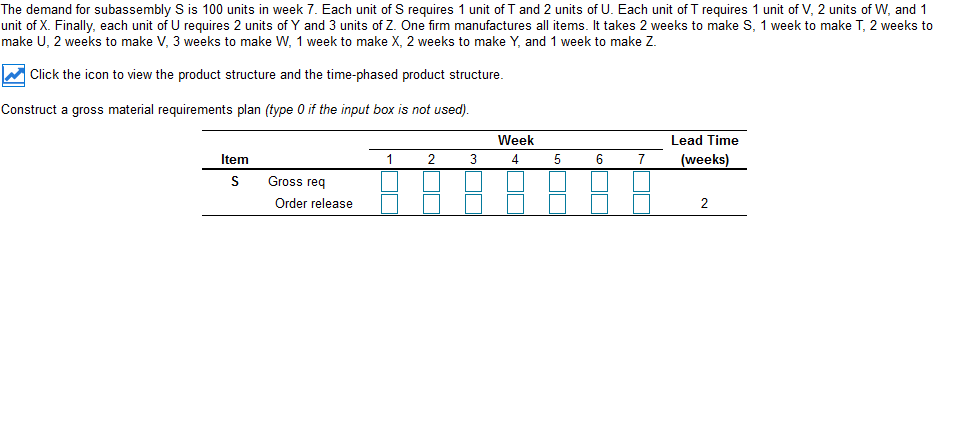 More info The product structure The time-phased