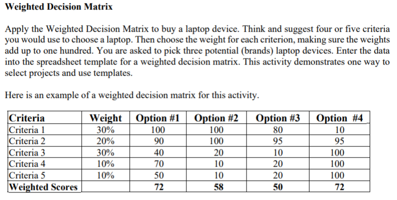 IT project management course Weighted Decision