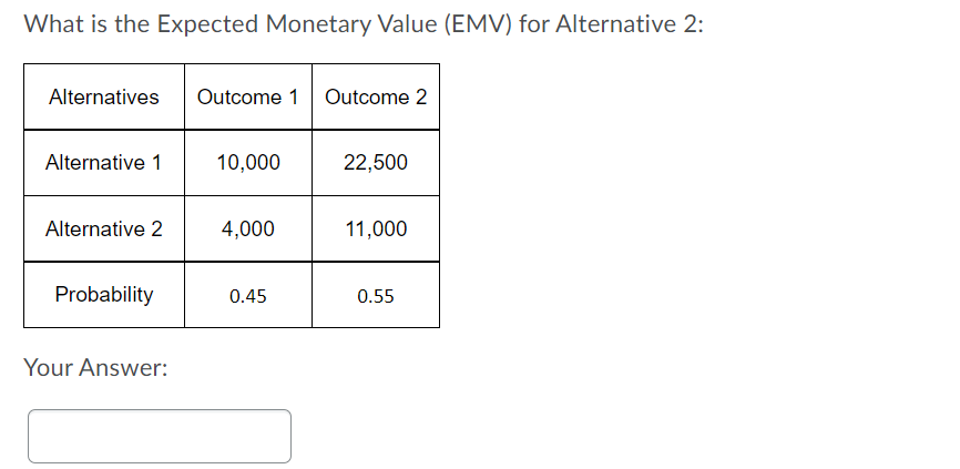 What is the Expected Monetary Value (EMV) for