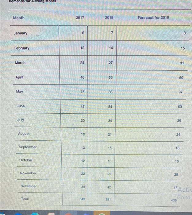 answer please Case Studies Zhou Bicycle Company
