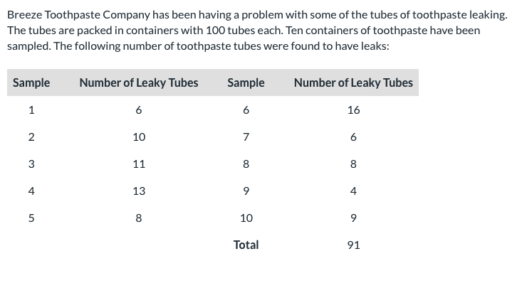 Breeze Toothpaste Company has been having a