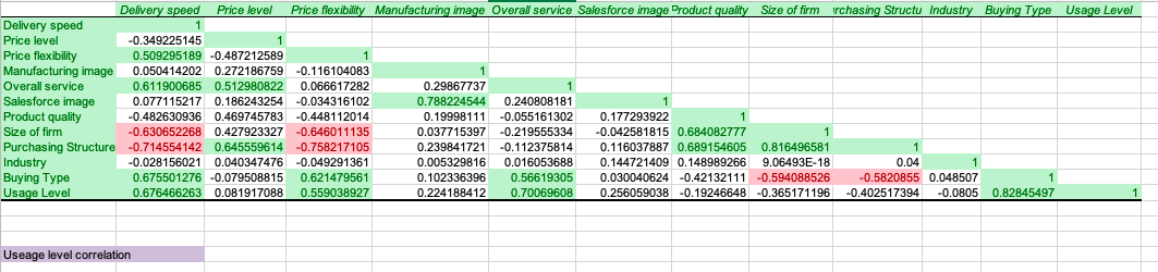 Develop a cause-and-effect model that can provide